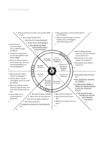 Handlungsregulationsmodell